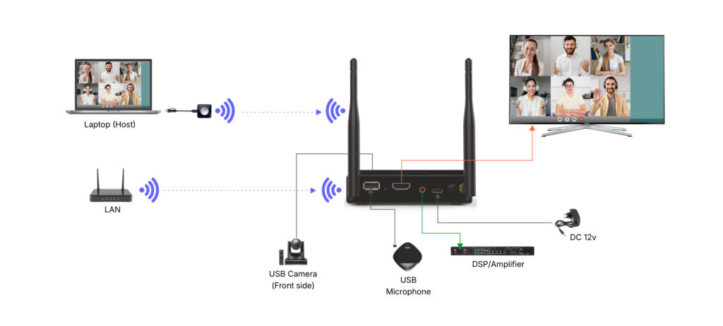 Connection Diagram 25