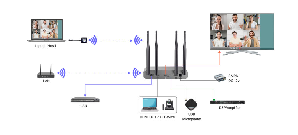 Connection Diagram 26