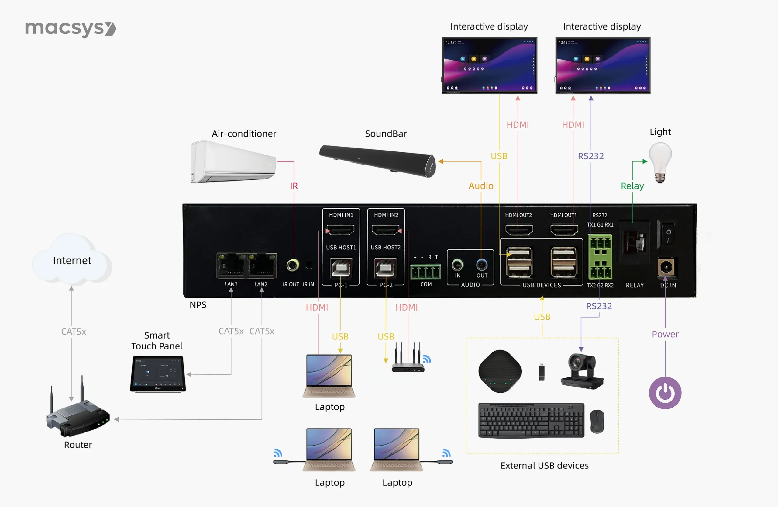 Connection diagram 2